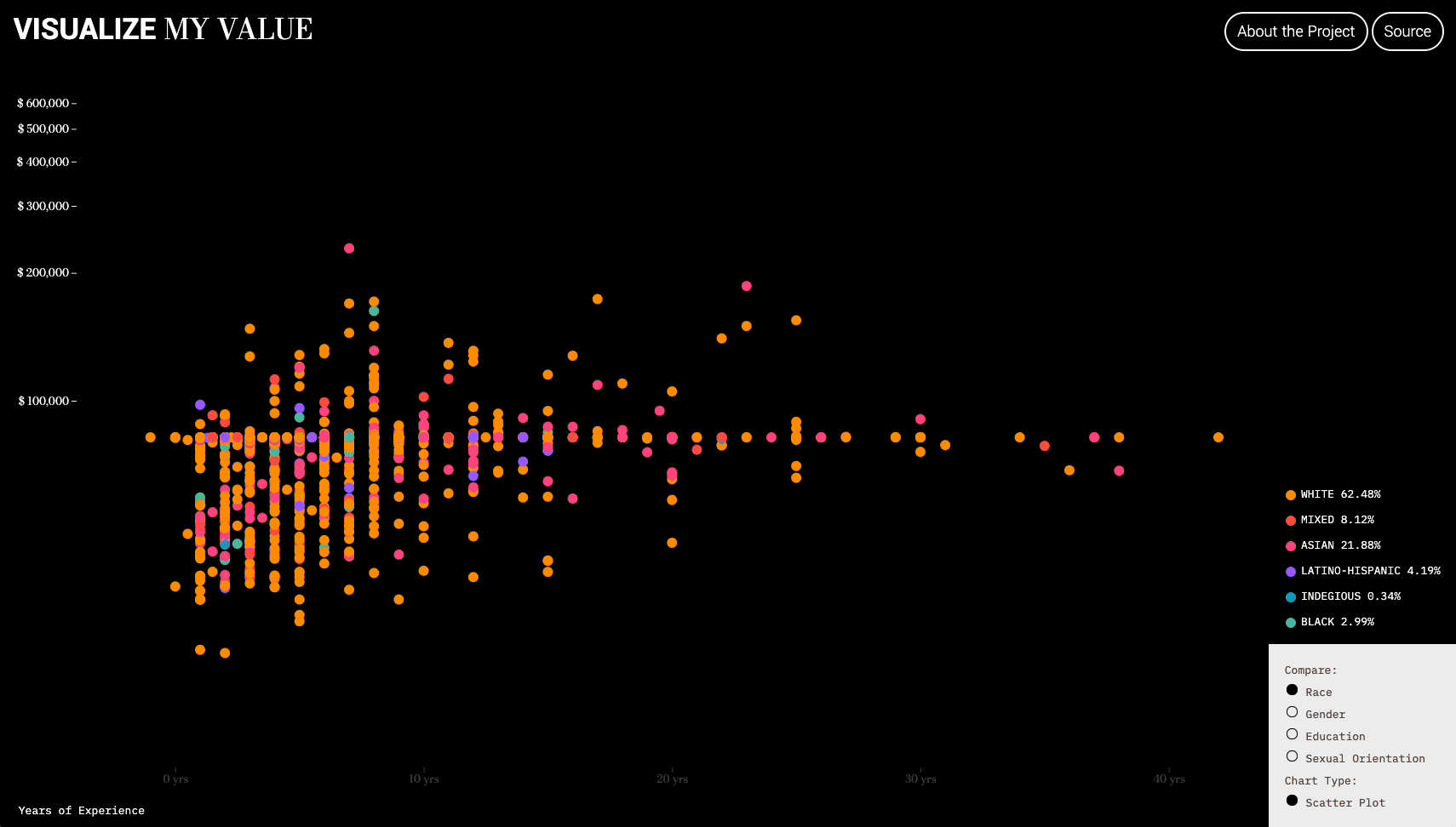 The Data Designer is a mobile-first interactive survey that I designed and co-developed for the 2023 AIGA National Conference in New York.

Participants would go through a series of questions about their experiences
and opinions on the current design landscape, and generate a bespoke animated data visualizations about their view on design and share with friends. Building on the original Image of the Studio identity from ten years ago, the tool adds a touch of science-lab flair, using interactive surveys to create a personalized journey through today’s design landscape.

Since its debut, hundreds of graphic designers have engaged with the website. The subpage Data Visualizer providing a real-time interactive view of all collected data, offering unique insights into the breadth and depth of the NYC design world.
